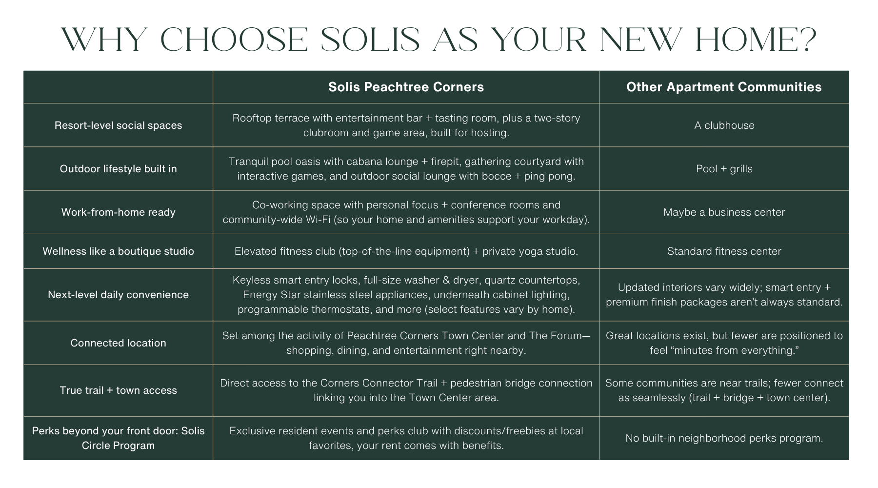 Why Solis Peachtree Corners Image 1